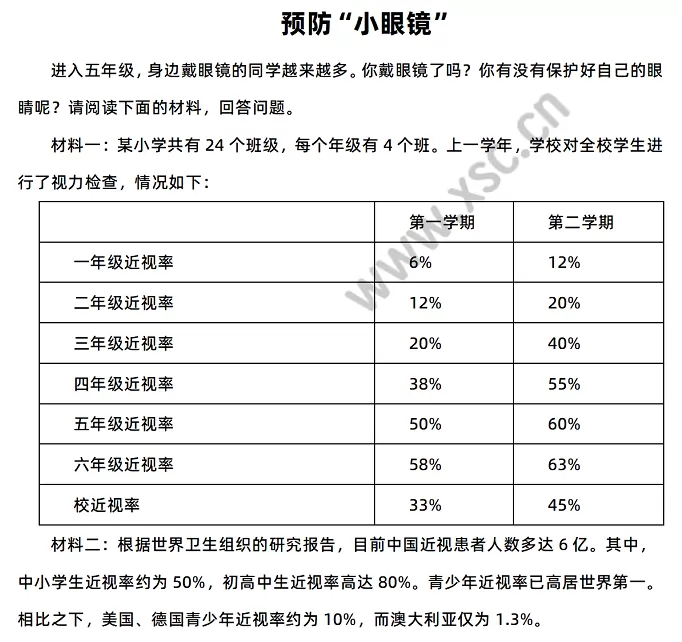 《预防“小眼镜”》相关材料