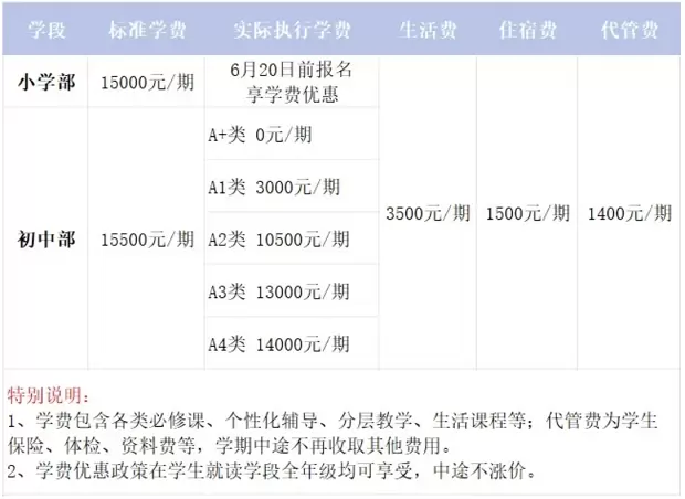 2024年重庆市涪陵立达学校收费标准