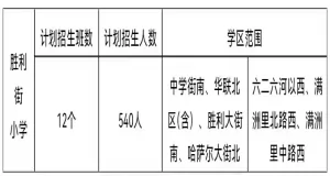 2025年海拉尔区胜利街小学招生简章(附招生学区范围)