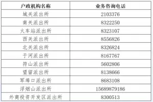 2025年潍城区小学、初中招生信息采集所需证明材料办理指南