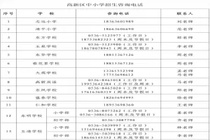 2025年潍坊高新区小学、初中招生信息采集时间、流程及网址入口