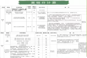 2025年杭州市积分入学申请时间、流程及所需材料