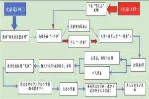 2025年武汉市经开区小学招生网上报名时间、方式及所需材料